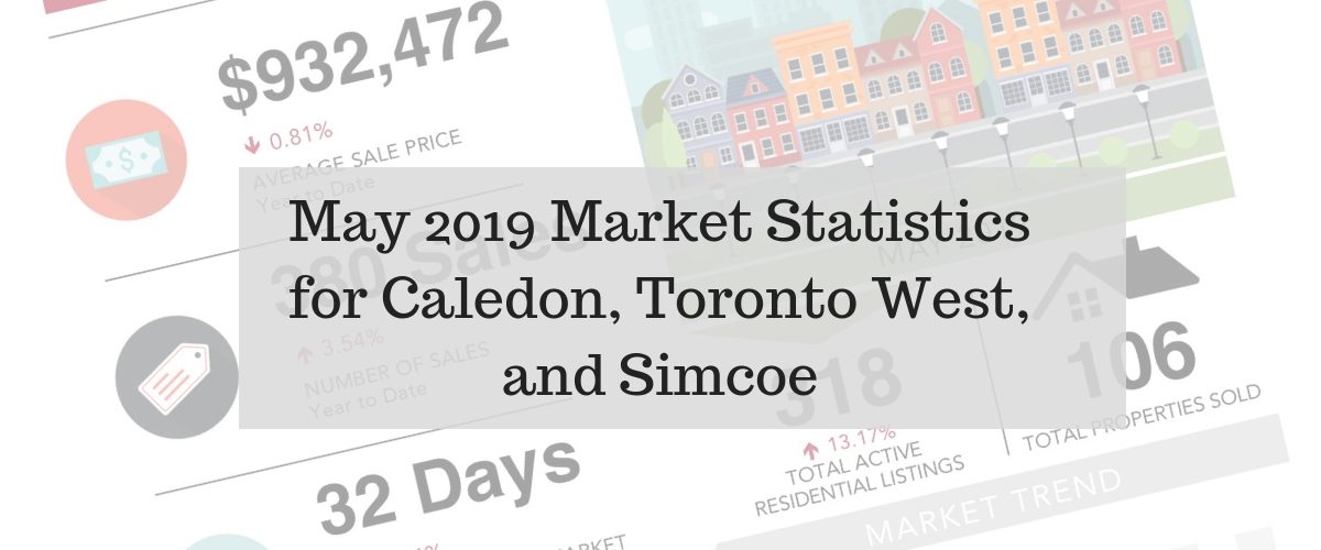 Real Estate Update – June 2019